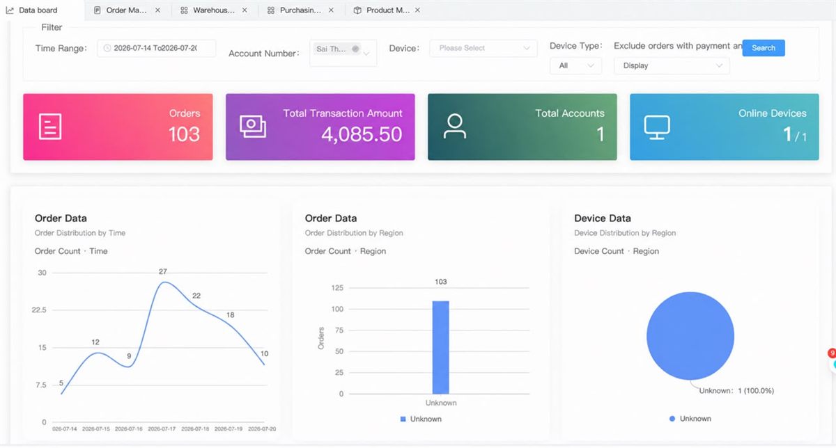 Remote order and business management dashboard